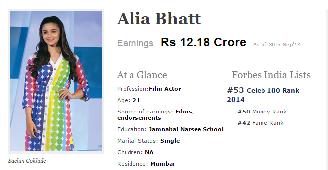 Alia bhatts ranking on forbes2014_kidsstoppress